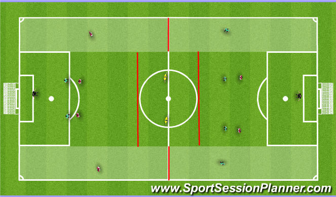 Football/Soccer Session Plan Drill (Colour): Component 2