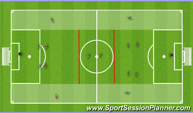 Football/Soccer Session Plan Drill (Colour): Component 2 progression