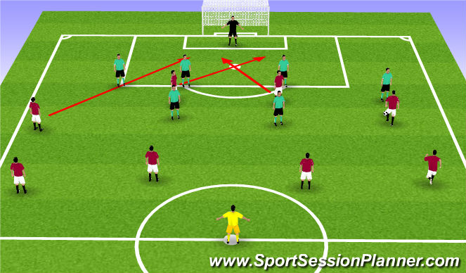 Football/Soccer Session Plan Drill (Colour): Phase of play 1
