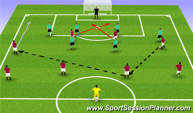Football/Soccer Session Plan Drill (Colour): Phase of play 2