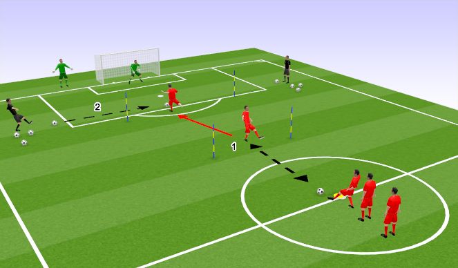 Football/Soccer Session Plan Drill (Colour): Meeting a Cross