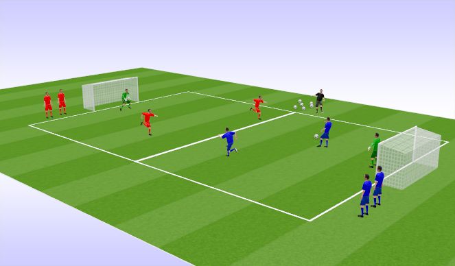 Football/Soccer Session Plan Drill (Colour): Quick-fire Attacking
