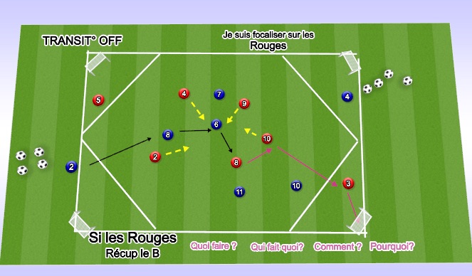 Football/Soccer Session Plan Drill (Colour): Screen 1