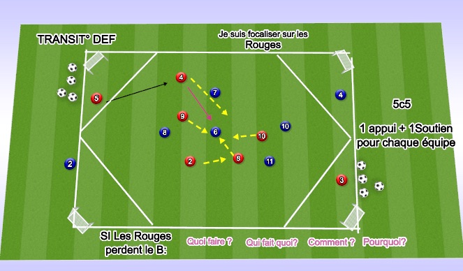 Football/Soccer Session Plan Drill (Colour): Screen 1