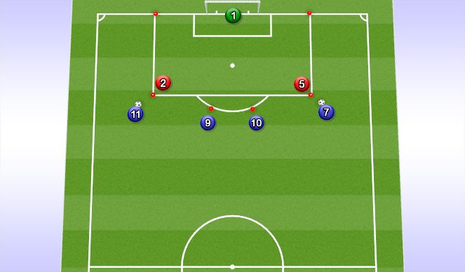 Football/Soccer Session Plan Drill (Colour): Defending in the box Circuit