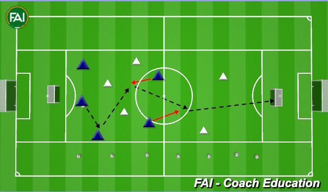 Football/Soccer Session Plan Drill (Colour): 5v3+2 draw & exploit