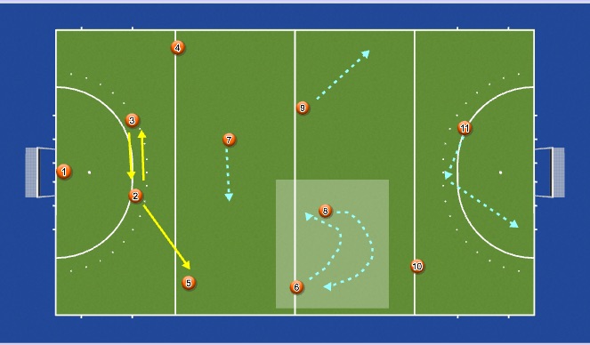 Hockey Session Plan Drill (Colour): Screen 1