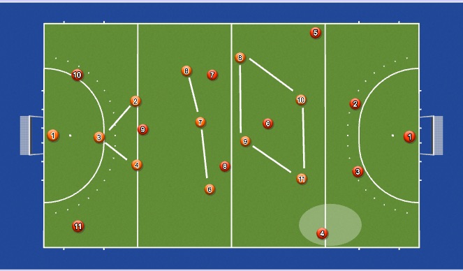 Hockey Session Plan Drill (Colour): Screen 2