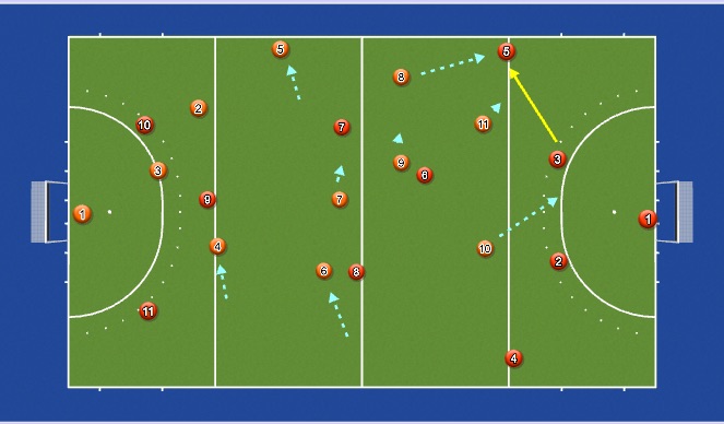 Hockey Session Plan Drill (Colour): Screen 3