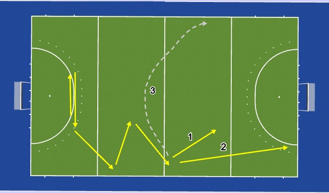 Hockey Session Plan Drill (Colour): Screen 4