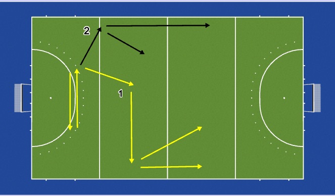 Hockey Session Plan Drill (Colour): Screen 5