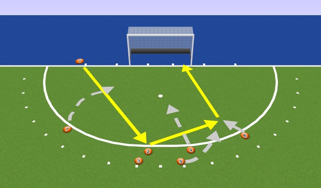 Hockey Session Plan Drill (Colour): Screen 7