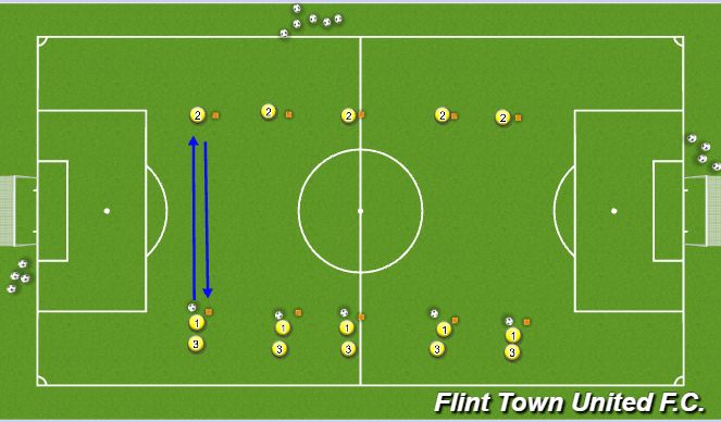 Football/Soccer Session Plan Drill (Colour): Pre-warm up