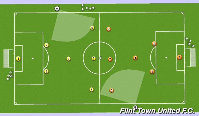 Football/Soccer Session Plan Drill (Colour): SSG 1