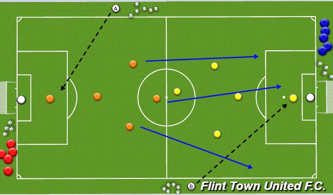 Football/Soccer Session Plan Drill (Colour): Technical Drill