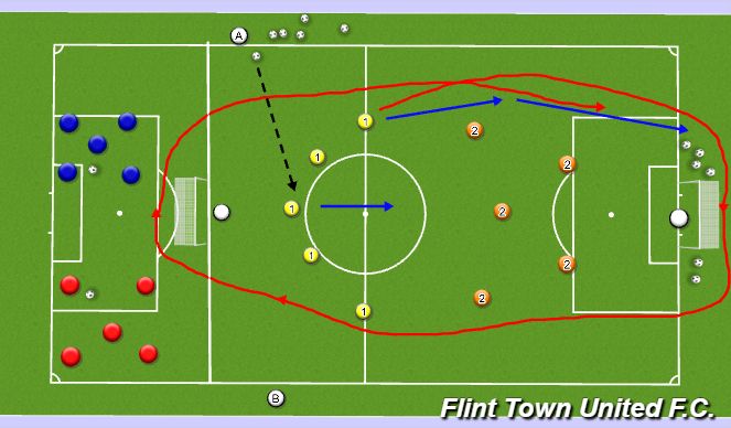 Football/Soccer Session Plan Drill (Colour): Skill Drill