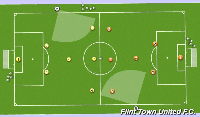 Football/Soccer Session Plan Drill (Colour): SSG 2