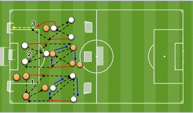 Football/Soccer Session Plan Drill (Colour): Technical 2: 3rd Man Runs