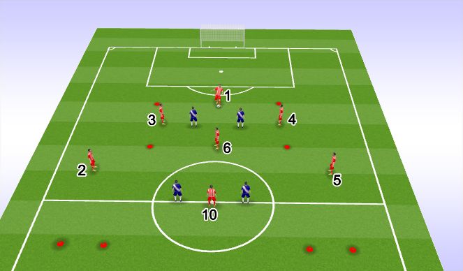 Football/Soccer Session Plan Drill (Colour): 4 v 2 to M3 Phase of Play