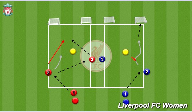 Football/Soccer Session Plan Drill (Colour): Screen 1