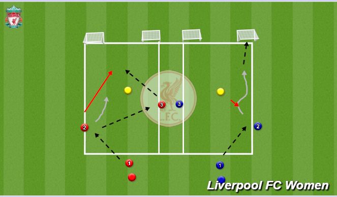 Football/Soccer Session Plan Drill (Colour): Screen 2