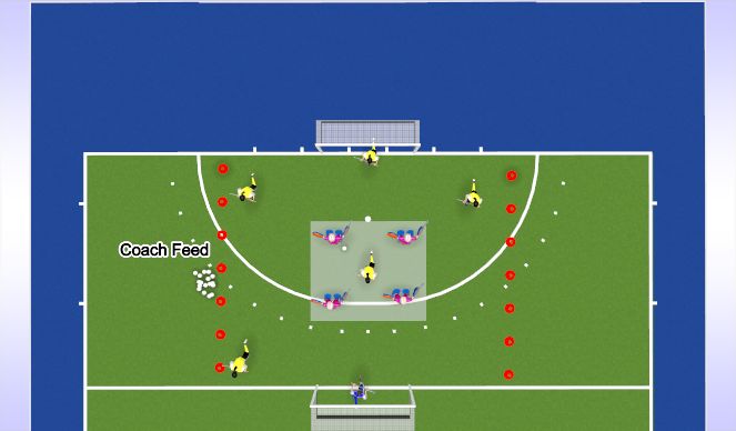 Hockey Session Plan Drill (Colour): React to Turnover