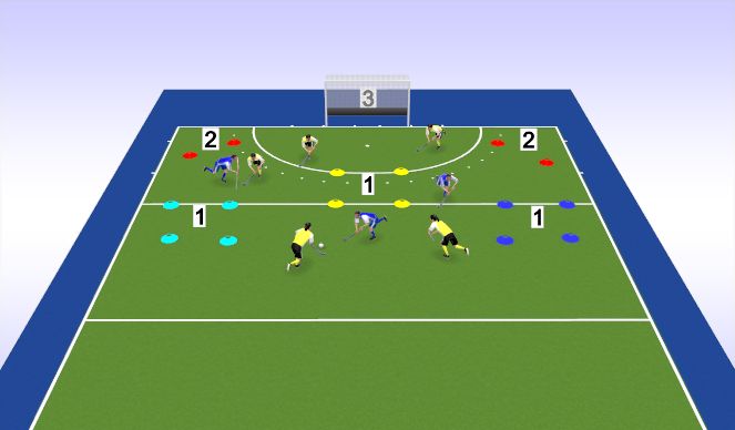 Hockey Session Plan Drill (Colour): Multiple Scoring Game (U6-U12)