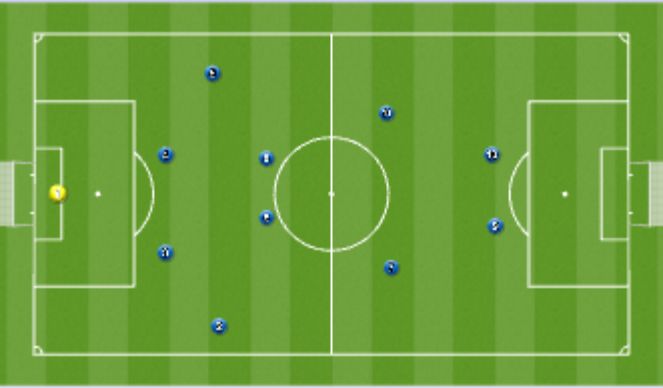 Football/Soccer Session Plan Drill (Colour): Build Up