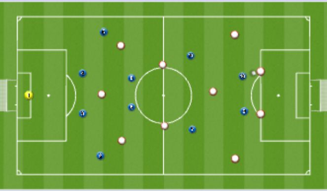 Football/Soccer Session Plan Drill (Colour): High Press