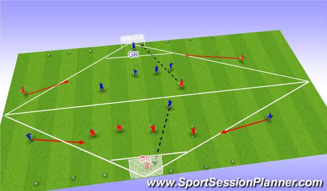 Football/Soccer Session Plan Drill (Colour): Progression