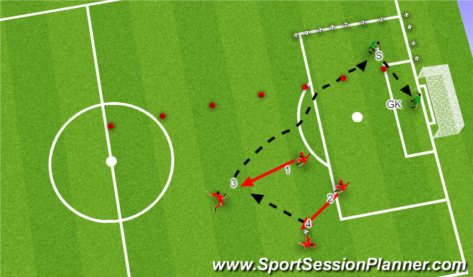 Football/Soccer Session Plan Drill (Colour): Second Progression involvng defending, Long passing and goal keeping