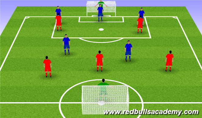 Football/Soccer Session Plan Drill (Colour): Free play - game