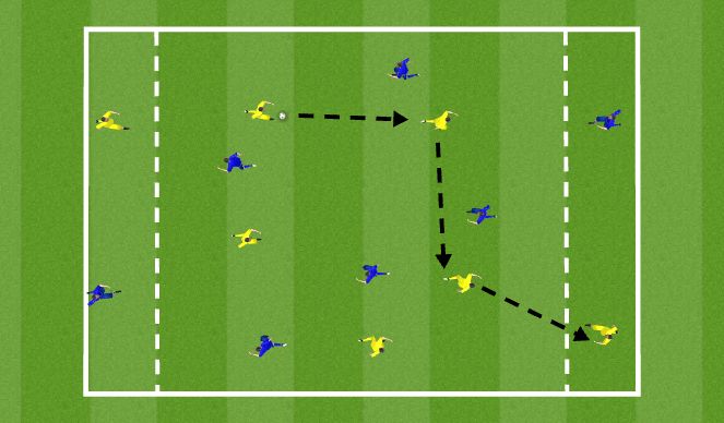 Fútbol Ejercicio del Plan de Sesiones (Color): Endzone game