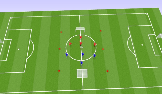 Football/Soccer Session Plan Drill (Colour): 4v4 to Goal