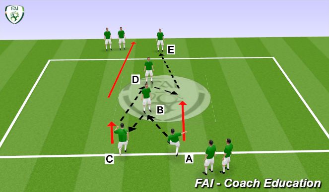 Football/Soccer Session Plan Drill (Colour): Passing Drill - Ajax (5 mins)