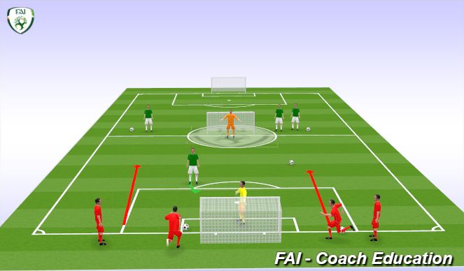 Football/Soccer Session Plan Drill (Colour): Transition Game (15 mins)