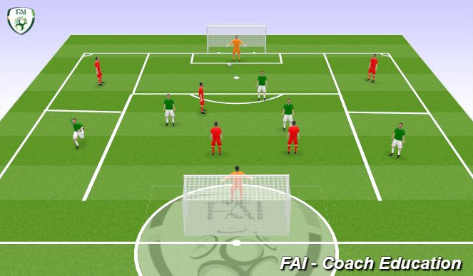 Football/Soccer Session Plan Drill (Colour): Wide Play