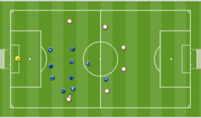 Football/Soccer Session Plan Drill (Colour): Block - No Press