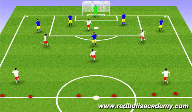 Football/Soccer Session Plan Drill (Colour): Phase progressing intio free play