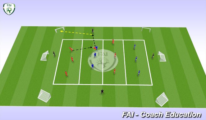 Football/Soccer Session Plan Drill (Colour): Tactical 1 - 4 zone counter attack game