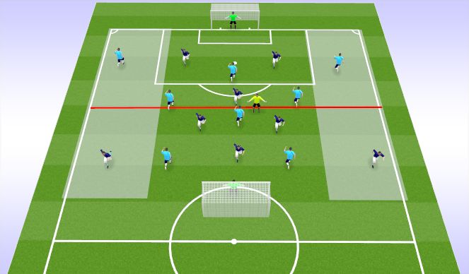 Football/Soccer Session Plan Drill (Colour): SSg Wide attacking 