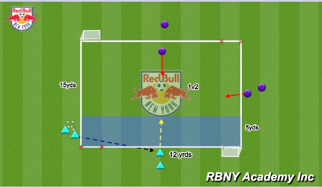 Football/Soccer Session Plan Drill (Colour): 1v2 Underload Activity 