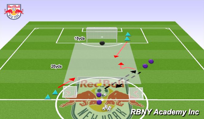 Football/Soccer Session Plan Drill (Colour): 1v2 to 2v2 to Goal
