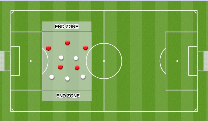 Football/Soccer Session Plan Drill (Colour): 5v5 End Zone Game