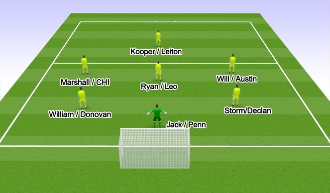 Football/Soccer Session Plan Drill (Colour): Screen 2