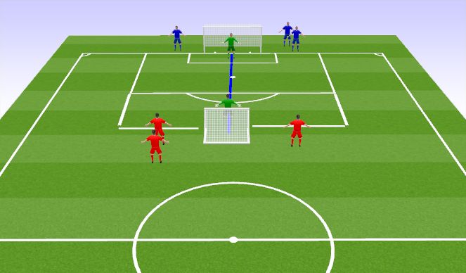 Football/Soccer Session Plan Drill (Colour): Cross the line finishing