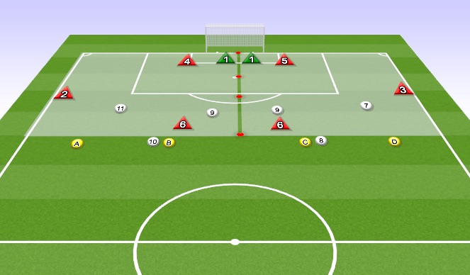 Football/Soccer Session Plan Drill (Colour): Functional Practice