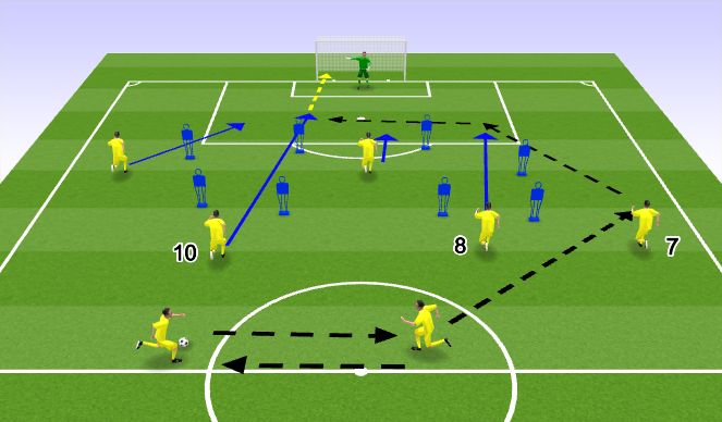Football/Soccer Session Plan Drill (Colour): Unopposed Movement Pattern