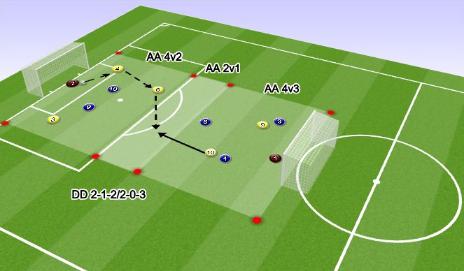 Football/Soccer Session Plan Drill (Colour): AA S1-S3 5v5+N