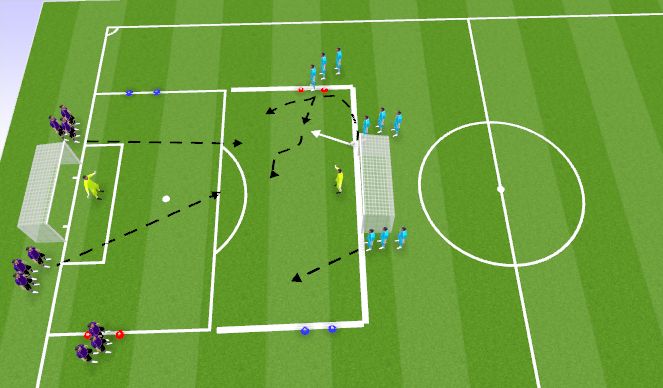 Football/Soccer Session Plan Drill (Colour): 3v2 change outs